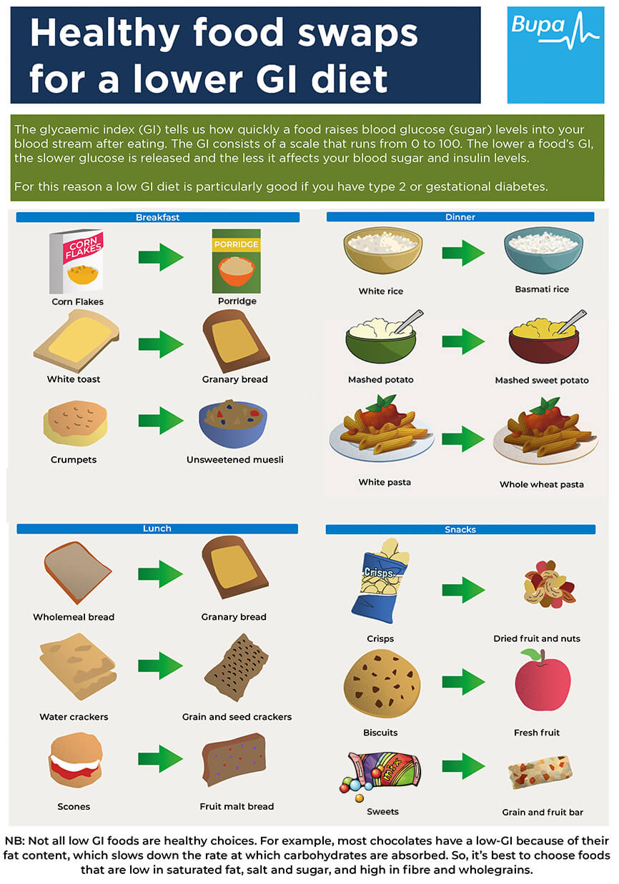 Why Does My Body Need Carbohydrates 