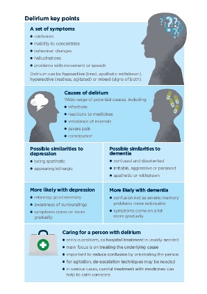 Dementia factsheets