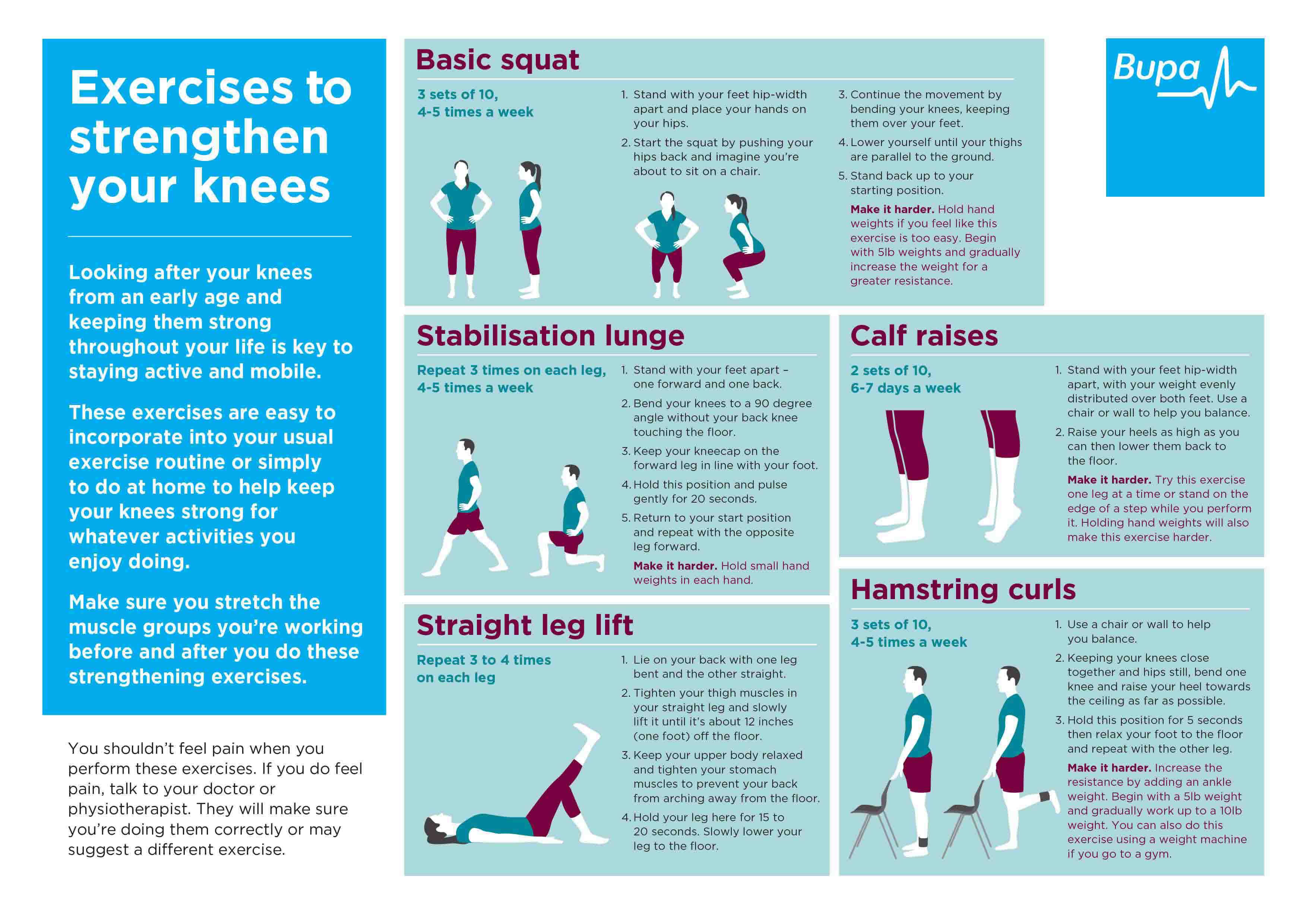 This exercise is being. Knee exercises for Pain. Back bending Knee. Knee Pain infographic. Back Knee muscle exercise.